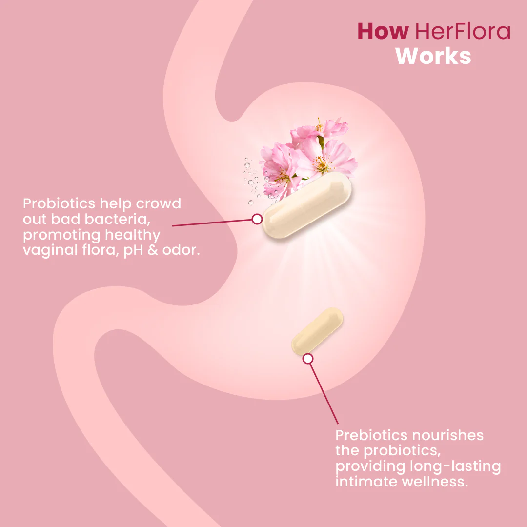 HerFlora Intimate Bundle | Vaginal Probiotic & Prebiotic | Radiancy & Previtalize - Image 6
