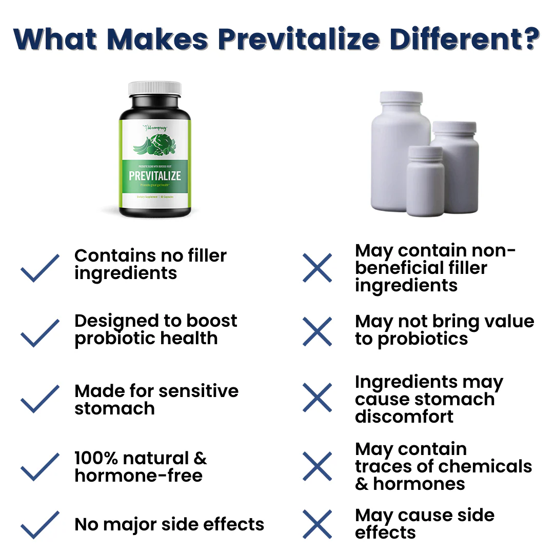 Previtalize | Best Natural Weight Loss Super Prebiotic [WM] - Image 8