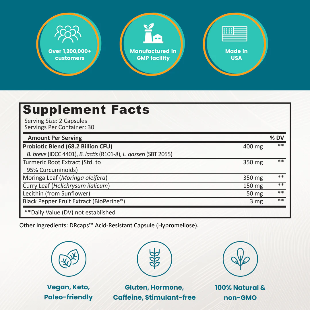 Shrink Belly Bloat With Provitalize - Image 2