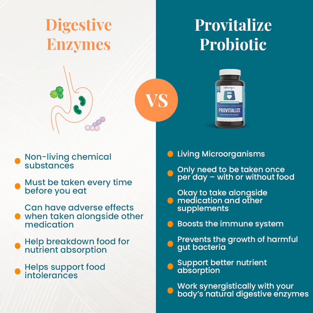Shrink Belly Bloat With Provitalize - Image 7