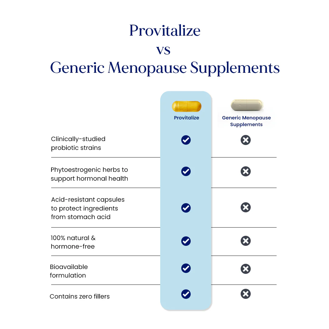 Provitalize | Best Natural Menopause Probiotic (AU) - Image 7